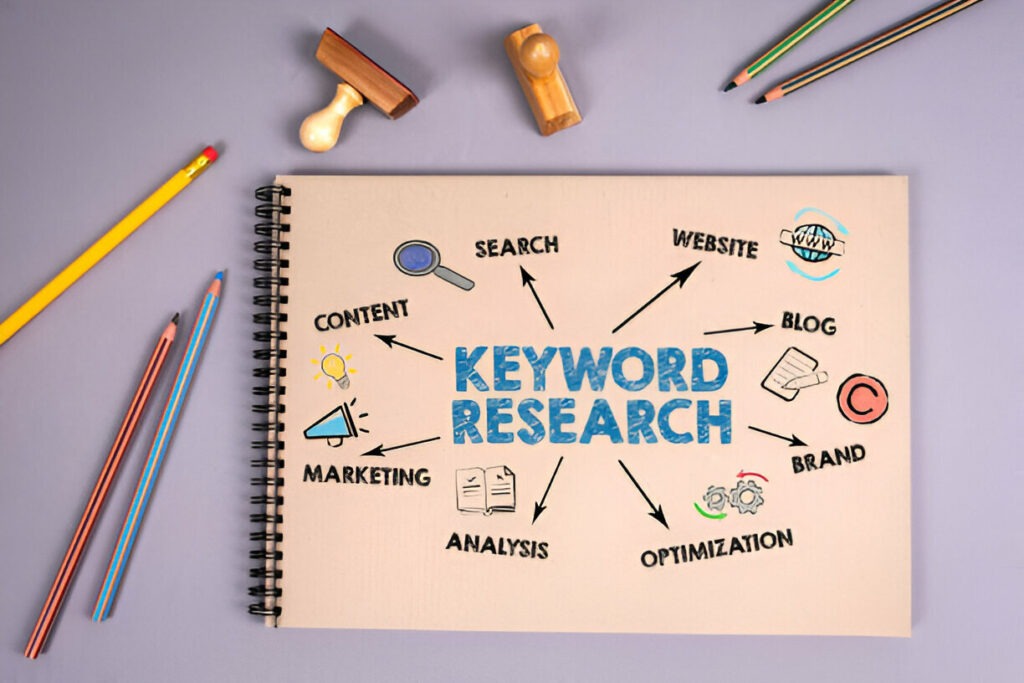 High-ranking blog keywords