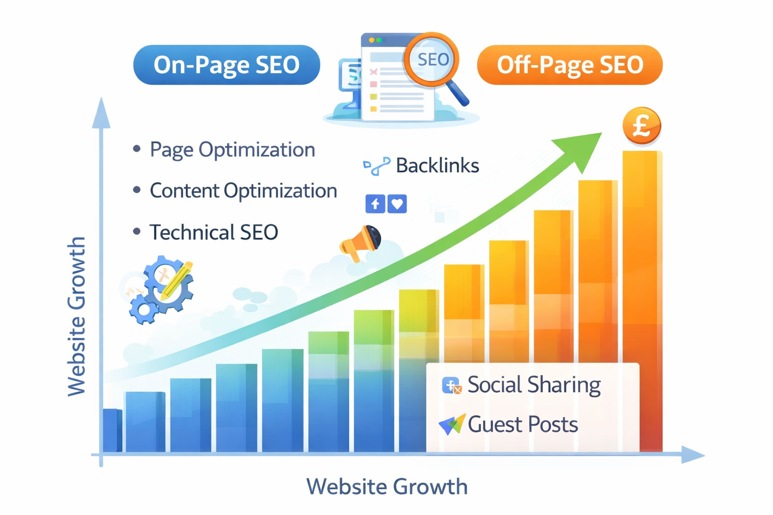 On Page SEO and Off Page SEO Growth Strategy for Small Businesses 2026