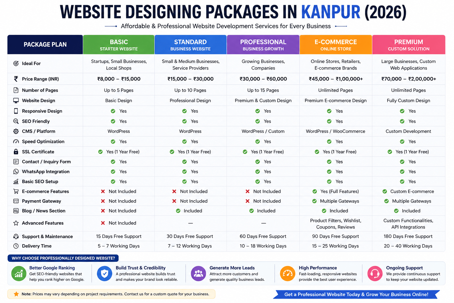 website designing company in kanpur